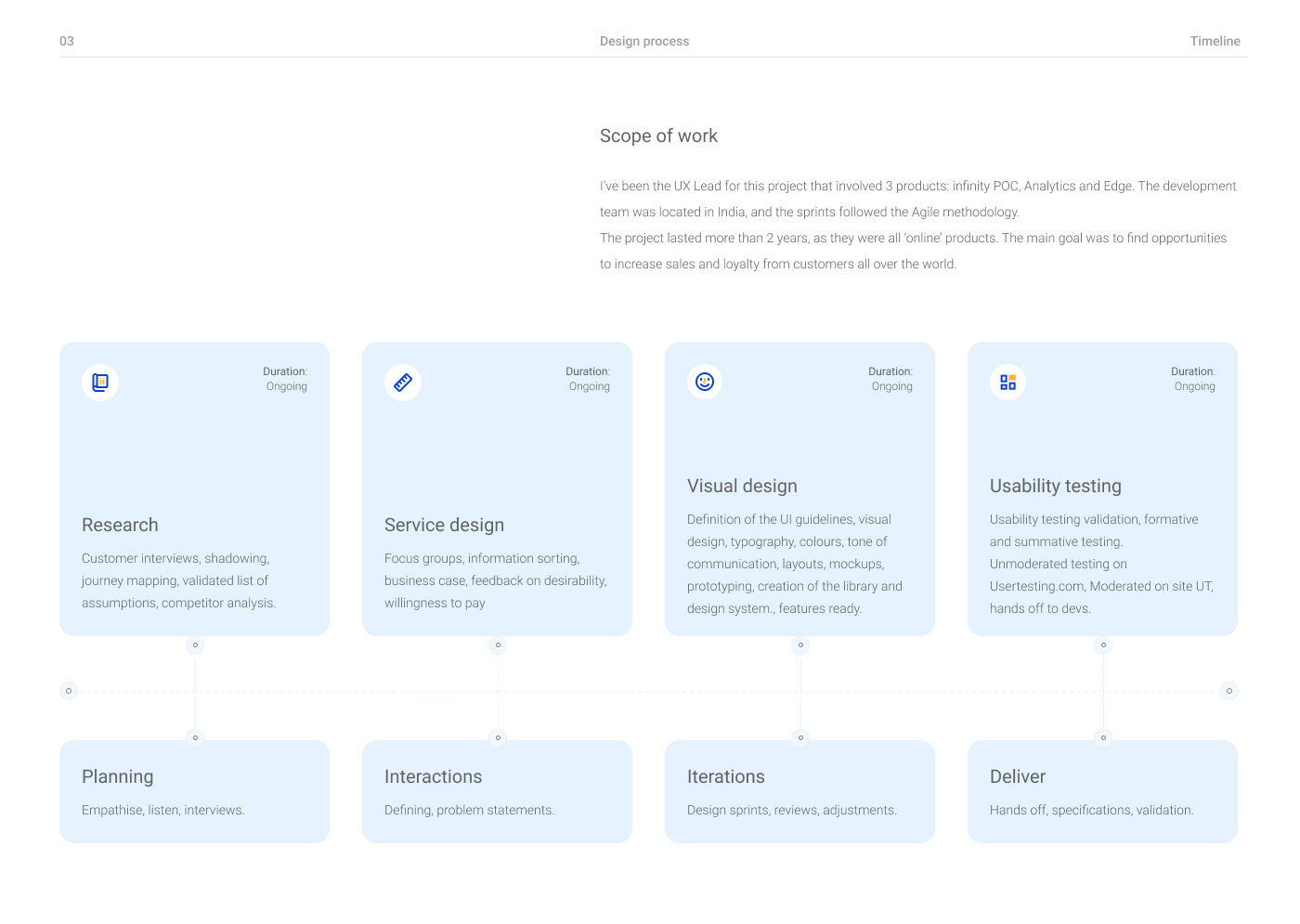 Single Project POC